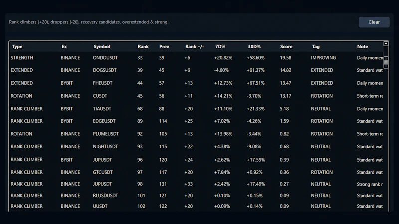 Crypto Market Rotation Terminal screenshot 2