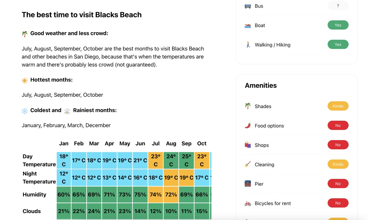 Beach Nearby gallery image