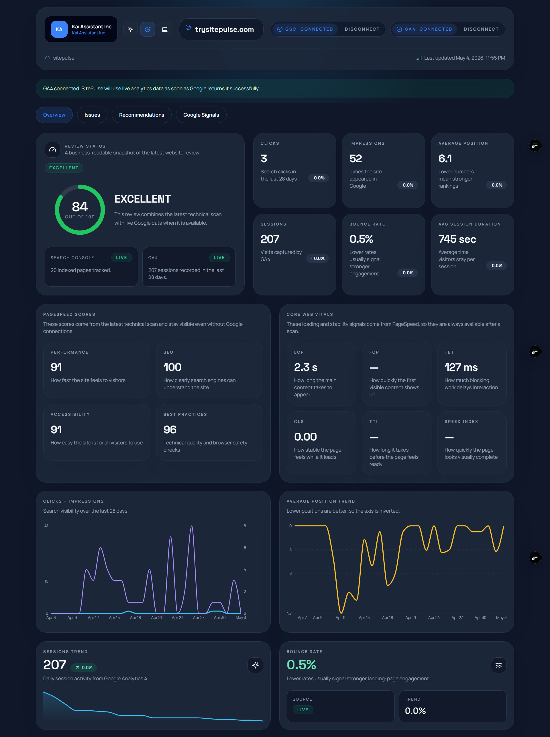 SitePulse gallery image
