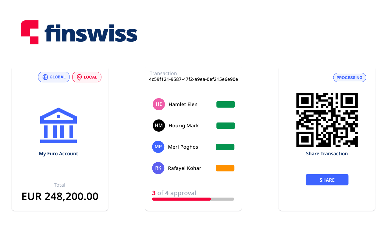 Finswiss - Überweisen Sie sofort Geld, konvertieren Währungen ohne Gebühren Medien 2