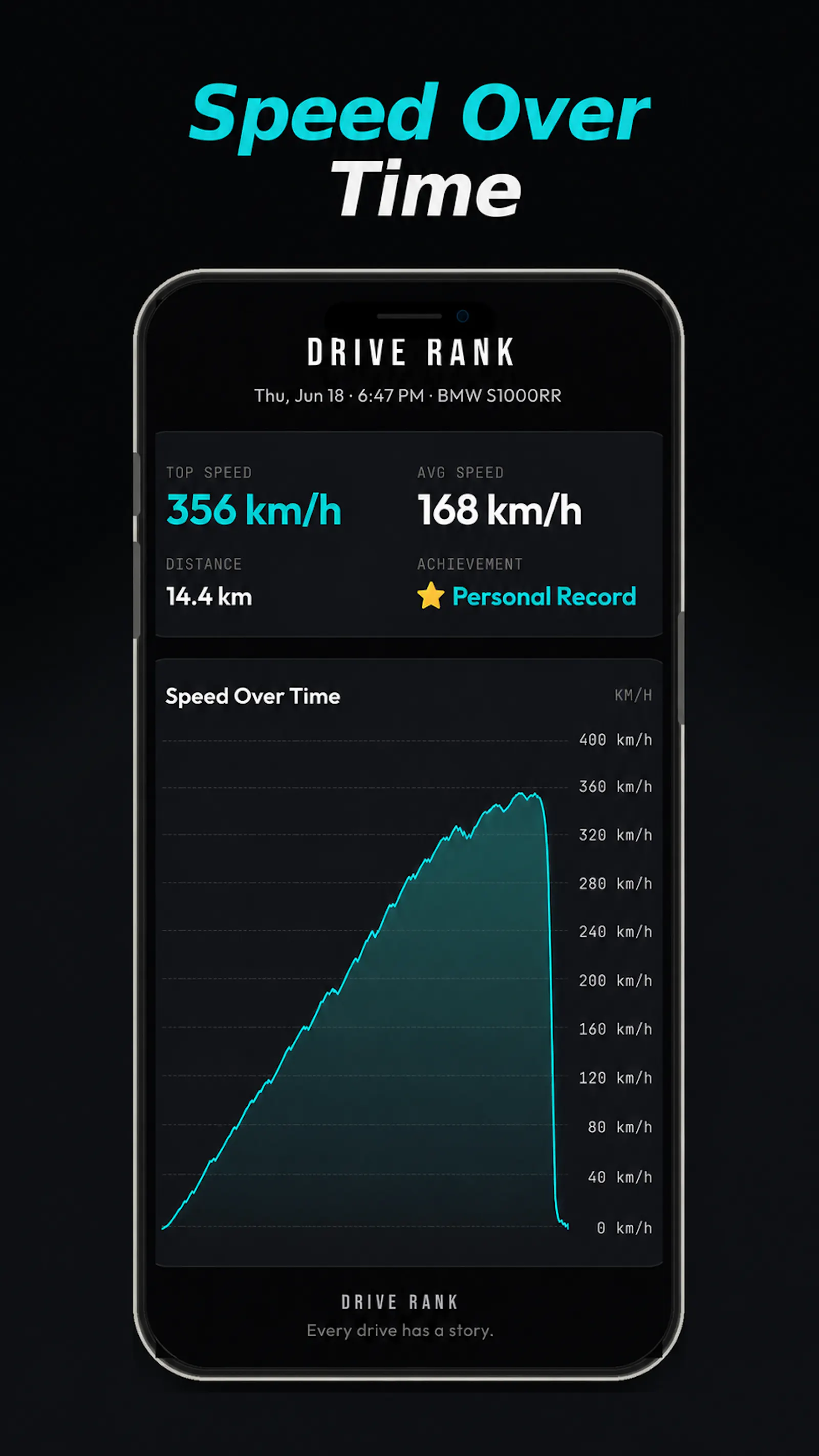DriveRank: GPS Trip Tracker screenshot 2