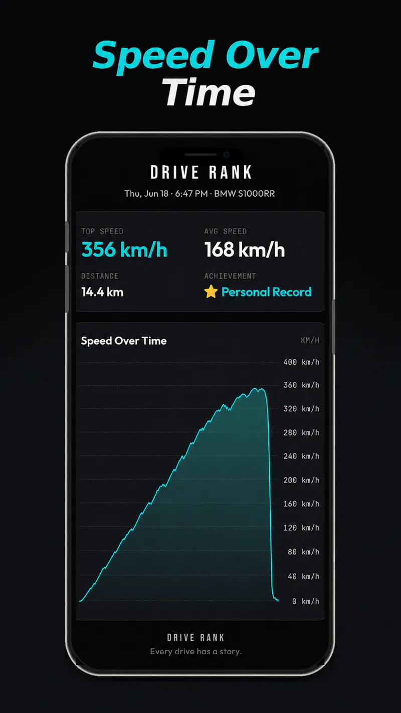 DriveRank: GPS Trip Tracker screenshot 2