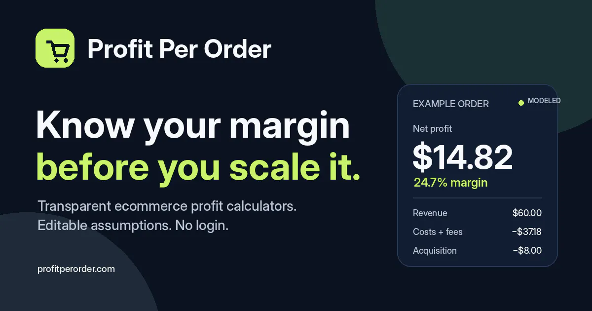 Profit Per Order gallery image