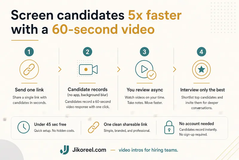 Jikoreel- CV|Resume Video Introduction   screenshot 2