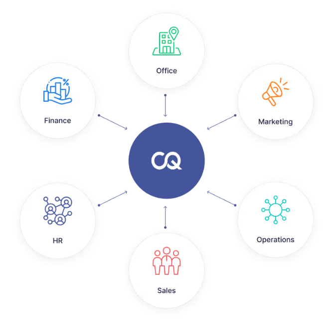 CQ Business Management Software media 2