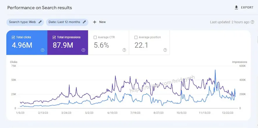SEO Strategies gallery image
