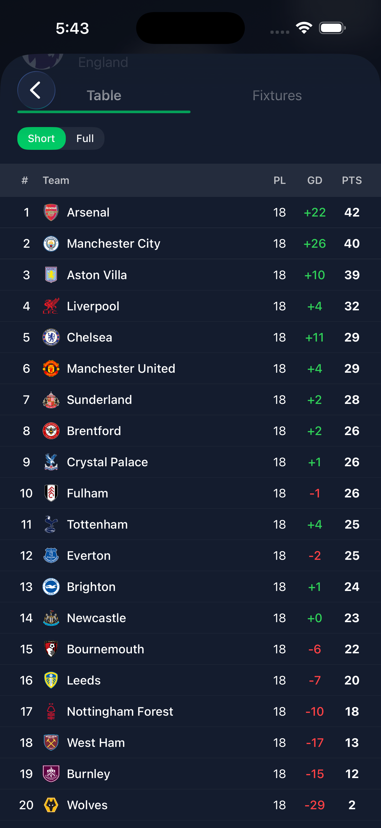 Predict Score - Test your soccer skills gallery image