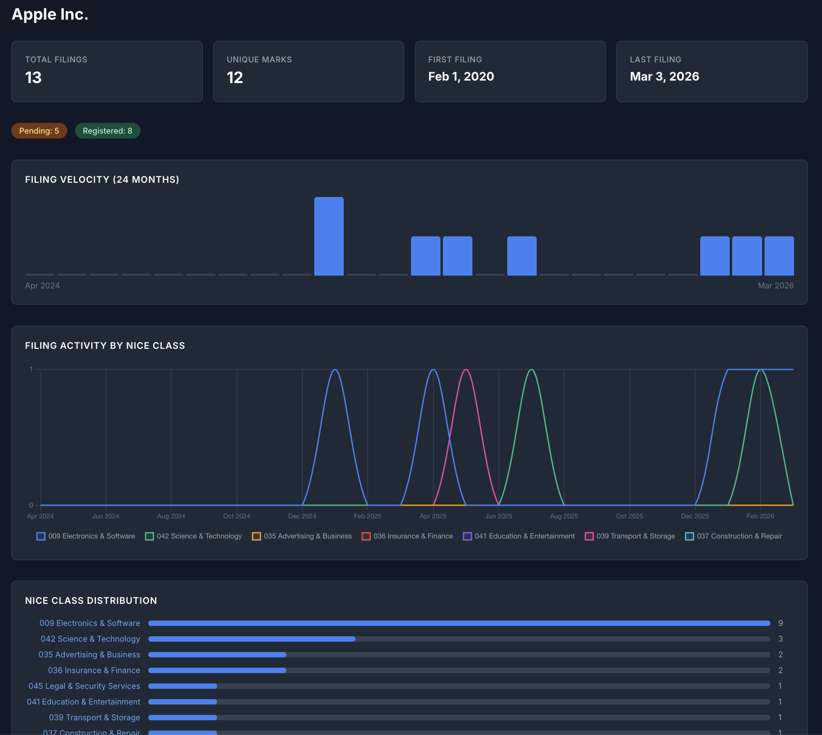 WikiTrademarks gallery image