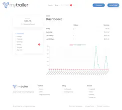 myTrailer gallery image