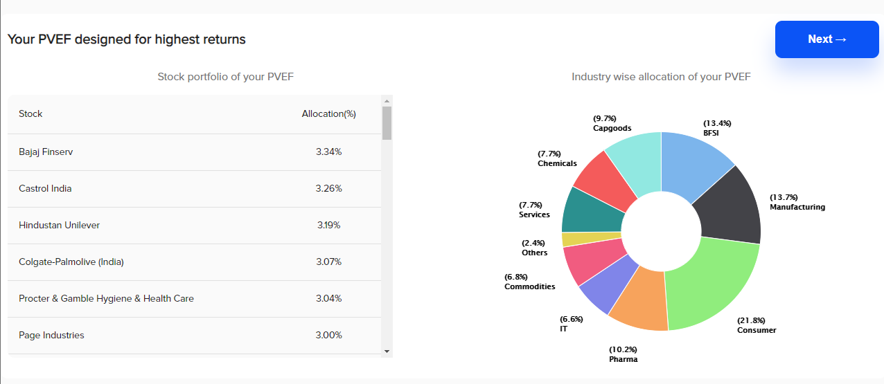 MakeMyFund gallery image