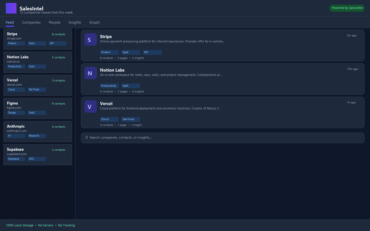 SalesIntel gallery image