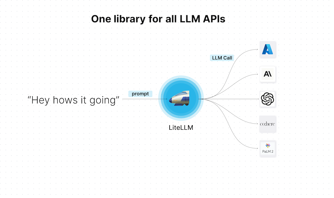 Litellm - 모든 LLM API를 표준화하기위한 하나의 라이브러리 미디어 1