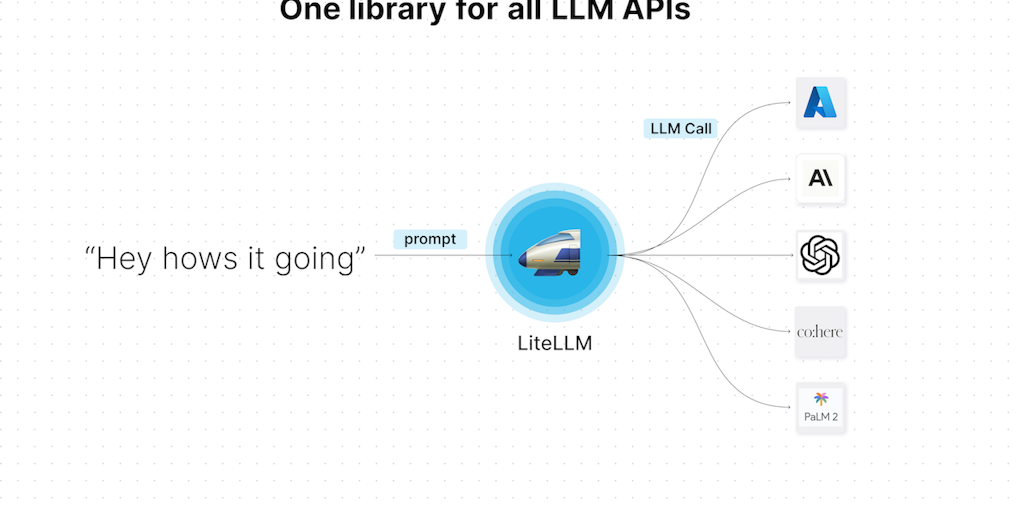 liteLLM - Product Information, Latest Updates, and Reviews 2024 | Product Hunt