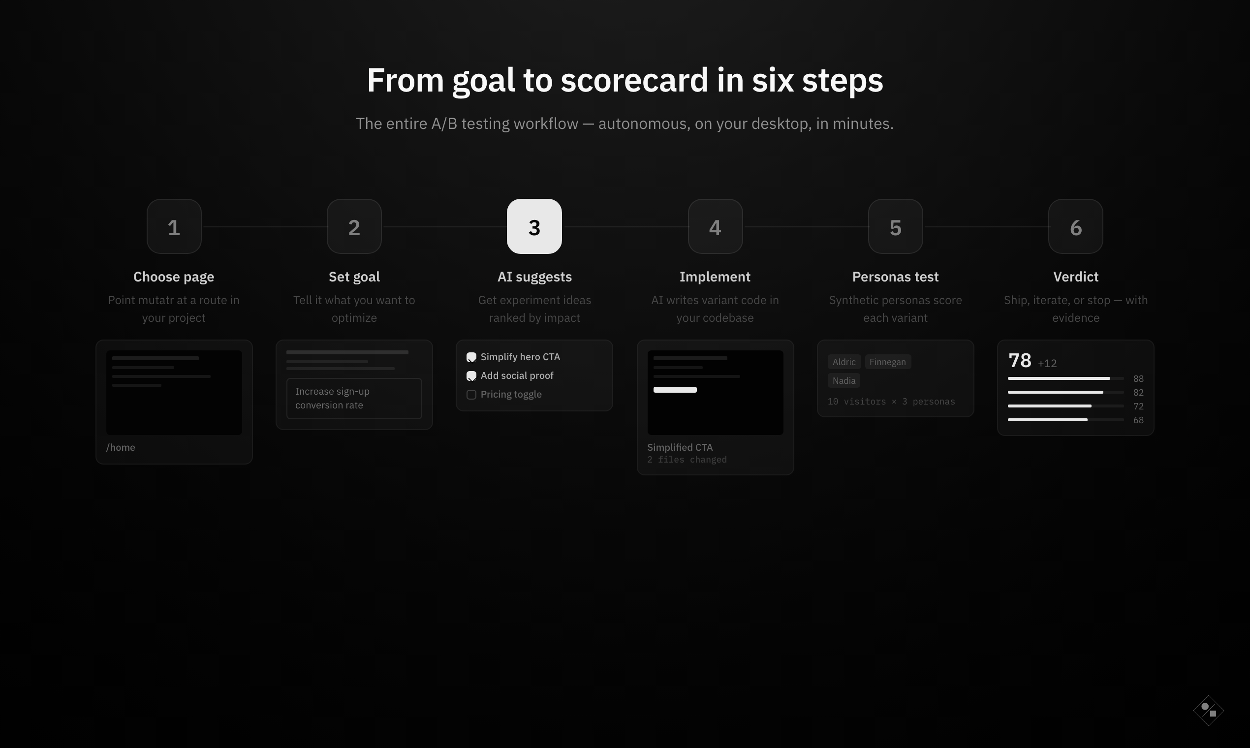 Mutatr - Screenshot 2 showing product features and functionality