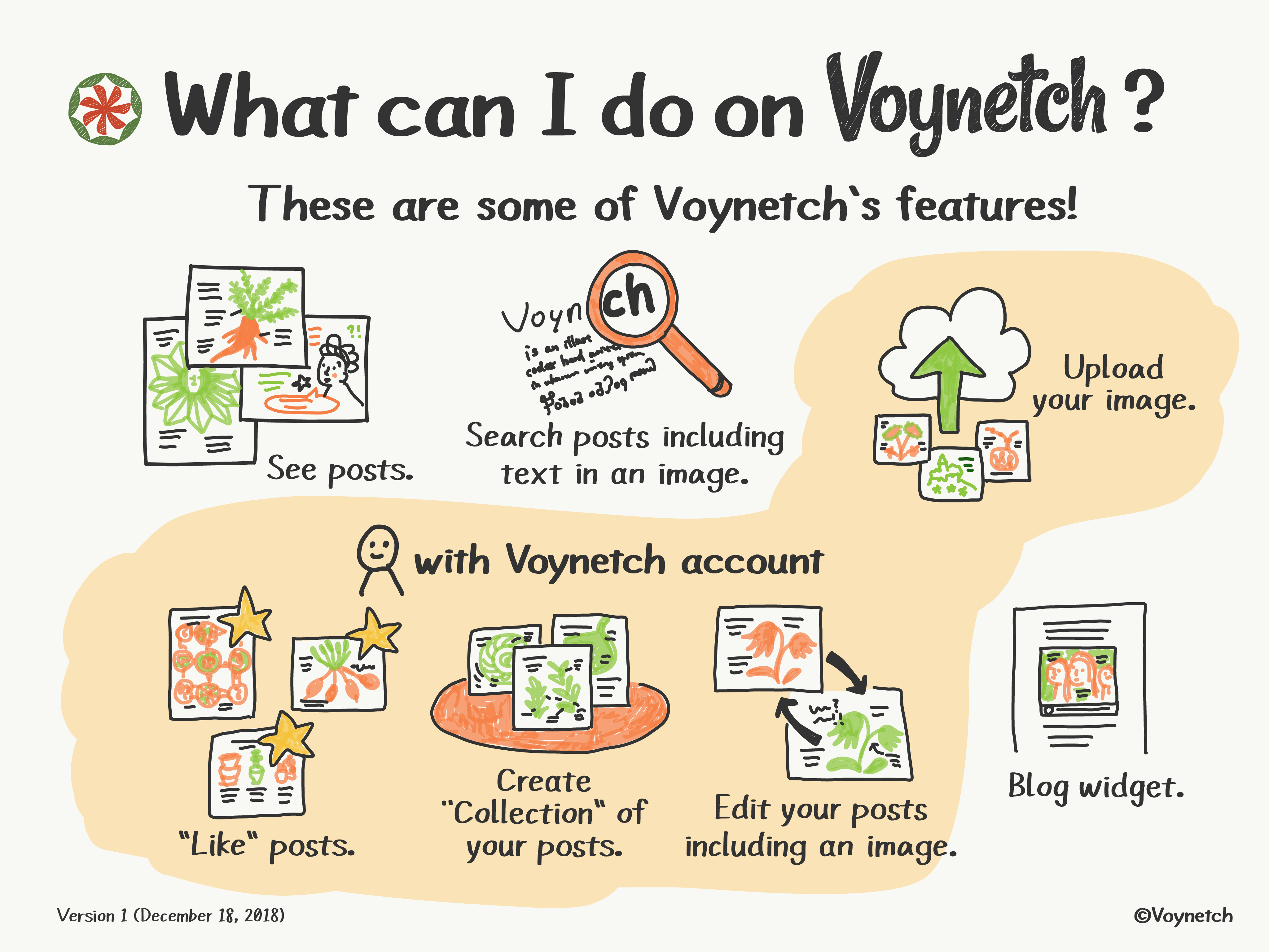 Voynetch gallery image