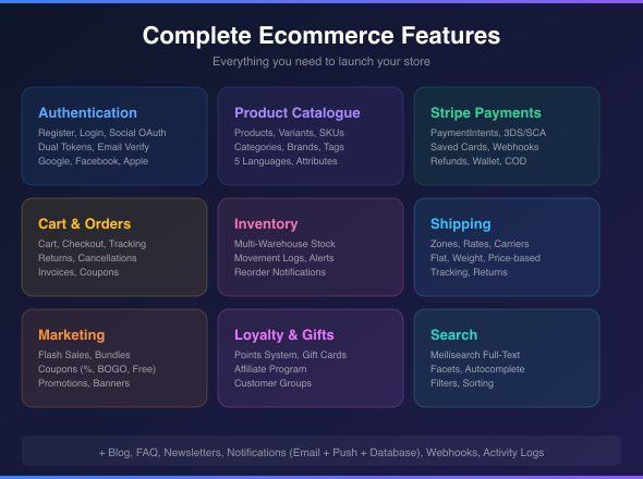 LaraCommerce API gallery image