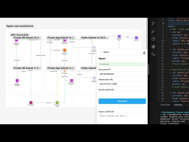 figram – Diagram as Code for Cloud Infra gallery image
