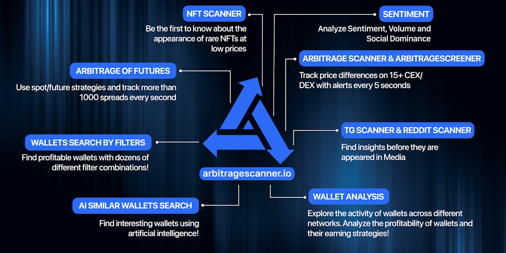 ArbitrageScanner.io