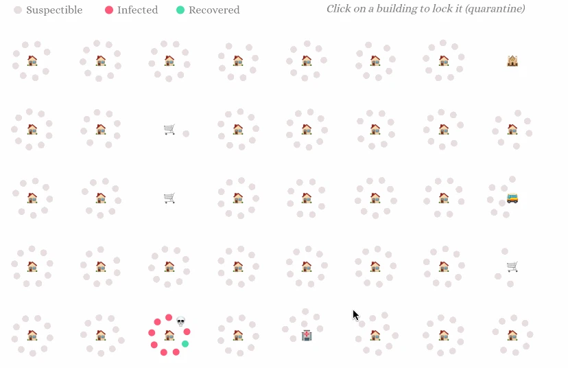 Coronavirus Simulation