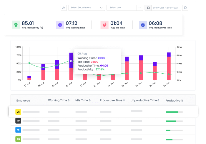 WE360.AI PRODUCTIVITEIT Software voor werknemers media 1