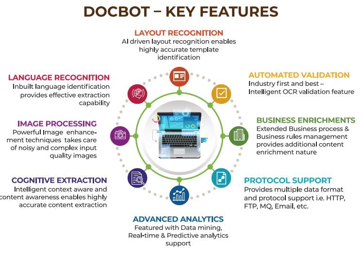DOCBOT-Intelligent Document Automation gallery image