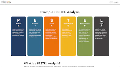 PESTEL Analysis gallery image