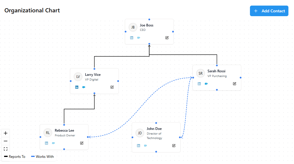 SalesOrgMapper - Build, visualize, and map your customer org charts. media 1