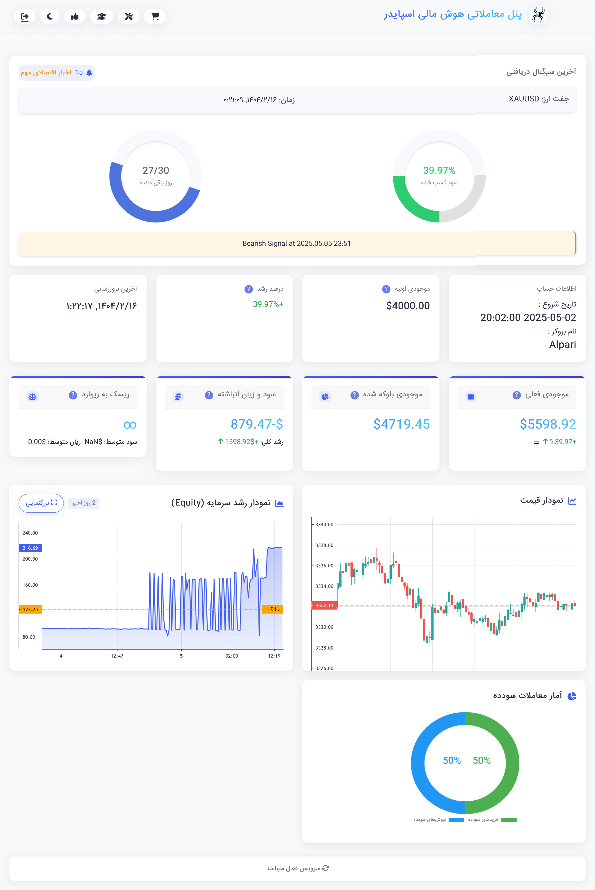 Produit de trading Spider Ai media 2