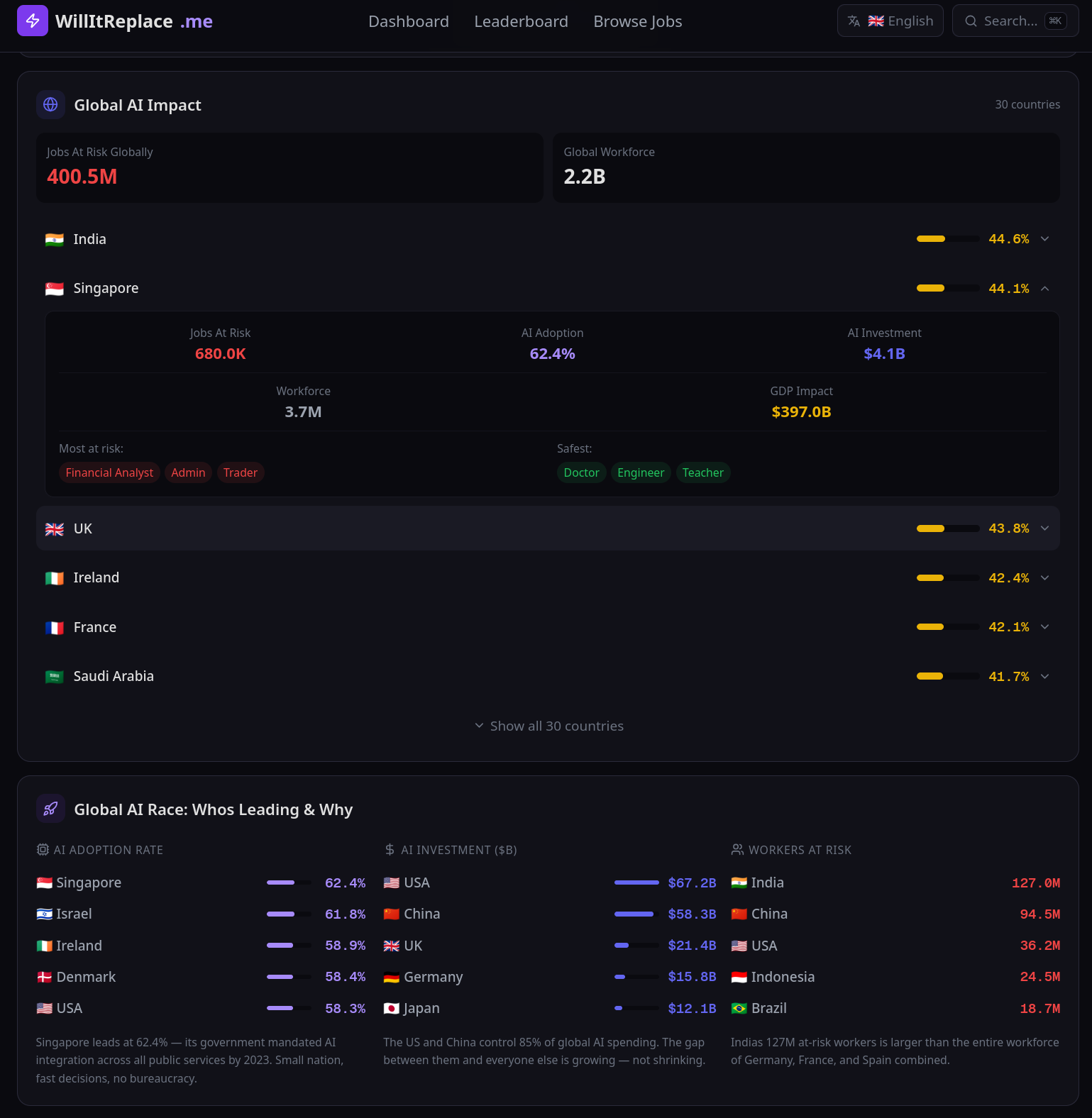 Will It Replace Me gallery image