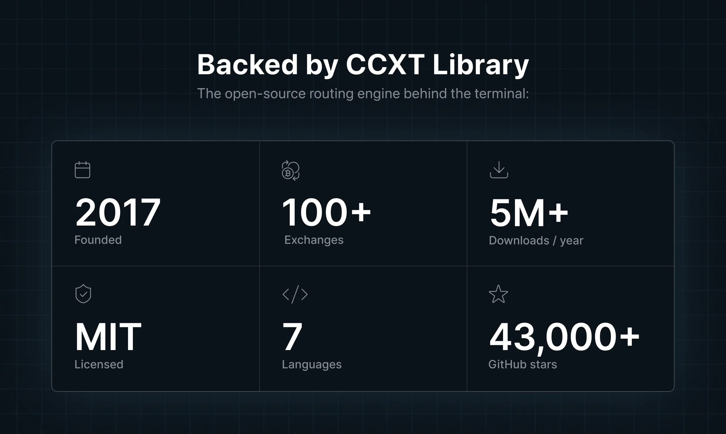 CCXT Terminal gallery image