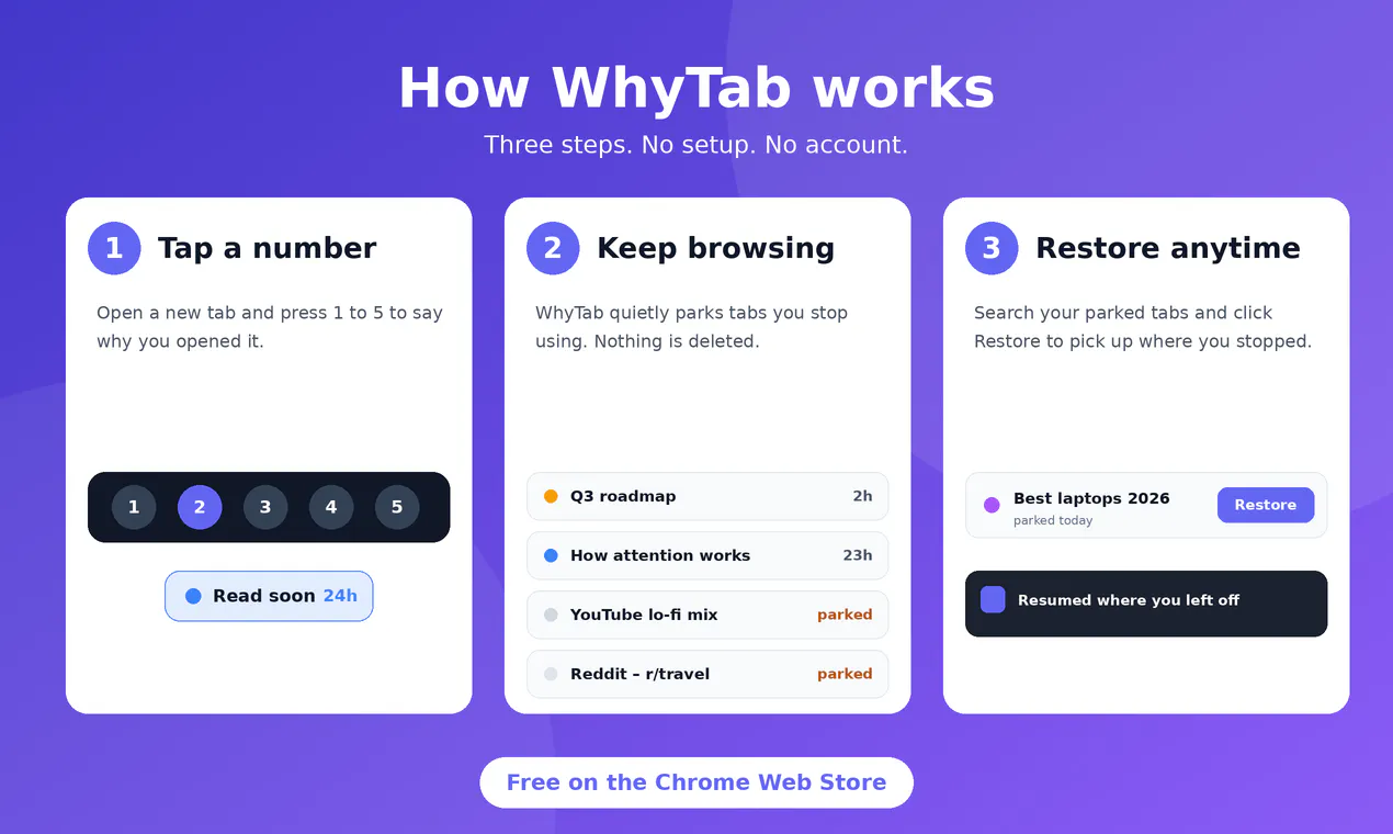 WhyTab – Intent-Based Tab Manager gallery image