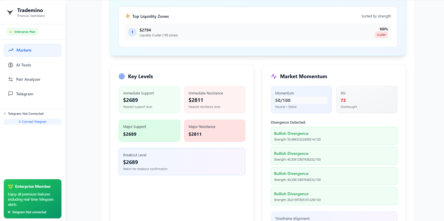 Trademino - Screenshot 5 showing product features and functionality