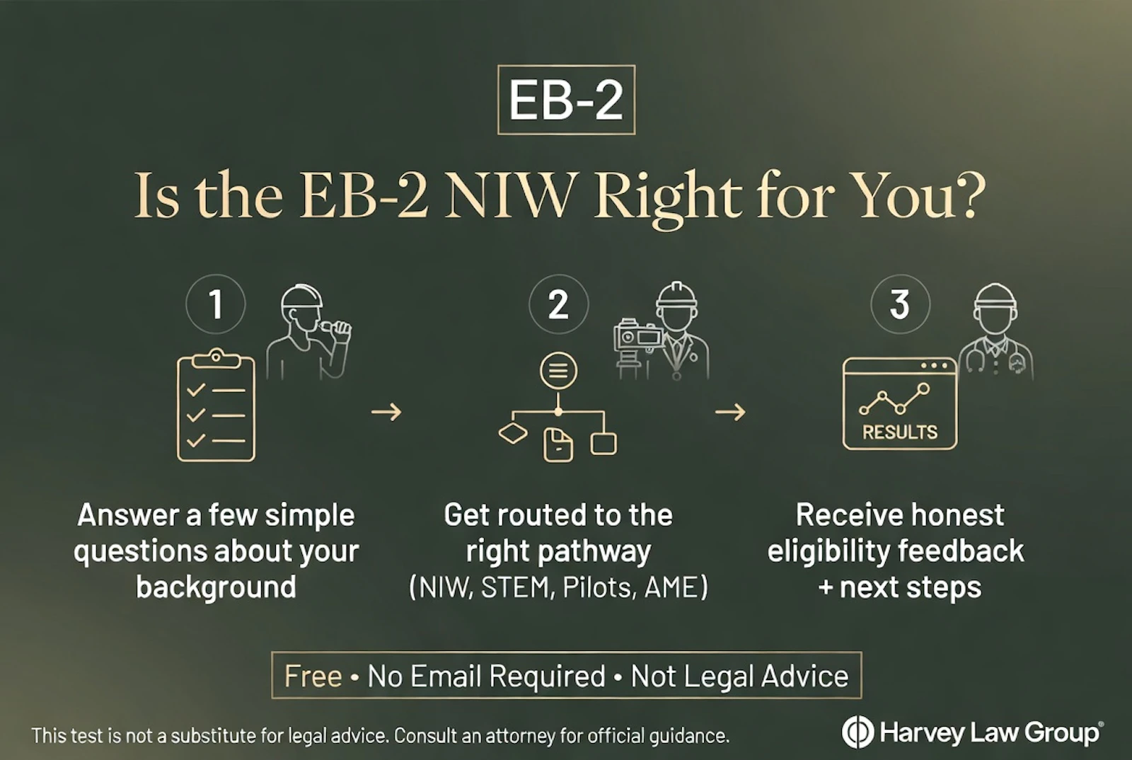 EB2 NIW Eligibilty checker screenshot 1