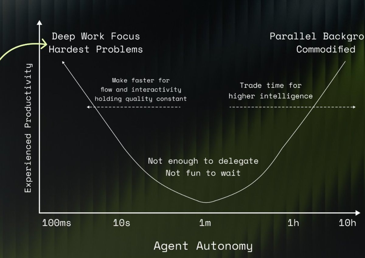 WarpGrep - Fast Subagent for Code Search gallery image