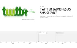 Product Timelines media 2