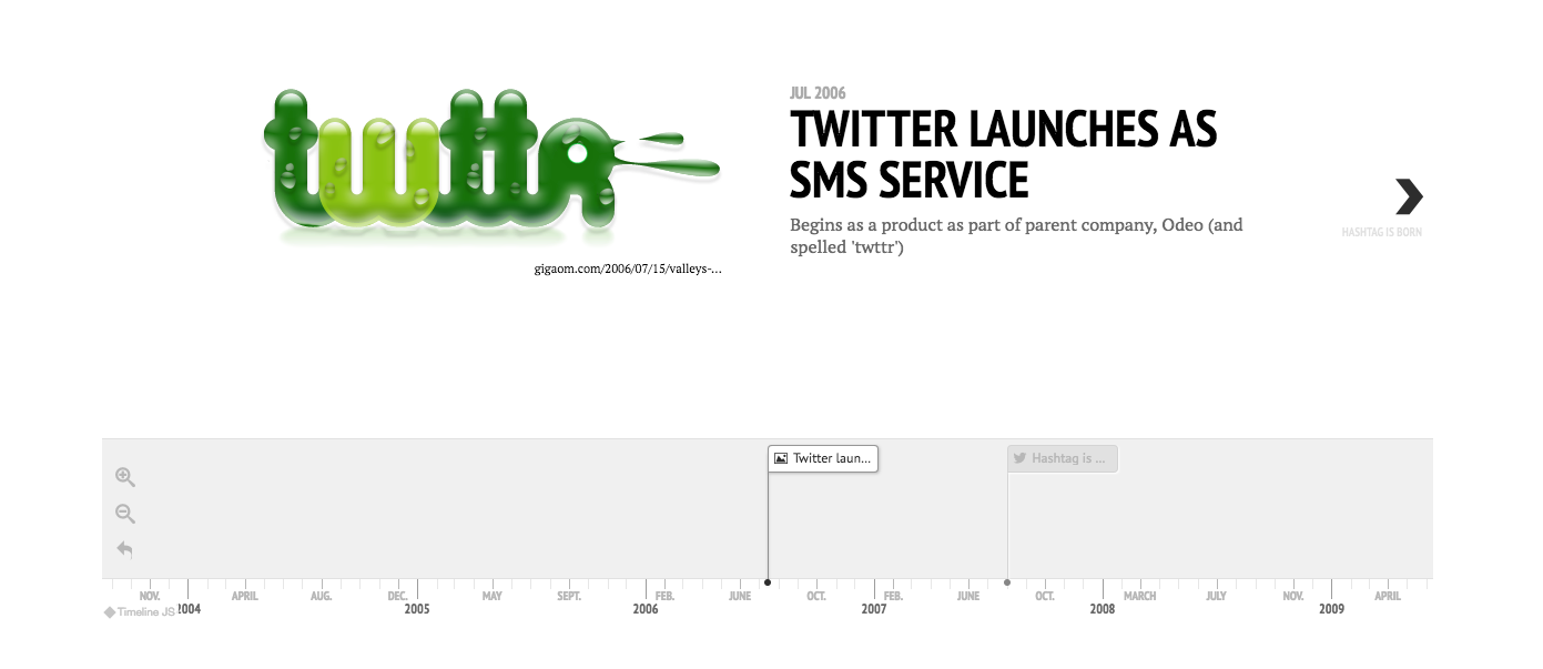 Product Timelines Image