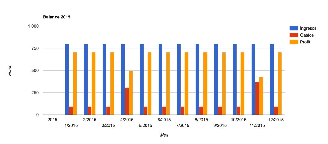 Rentger gallery image