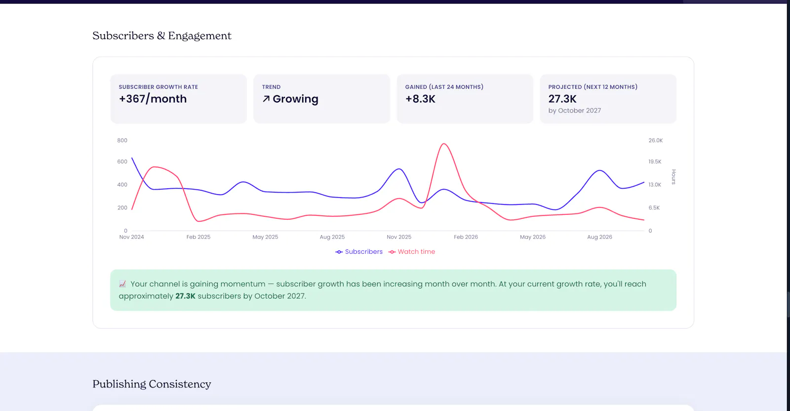 Showrunner YouTube Audit screenshot 4