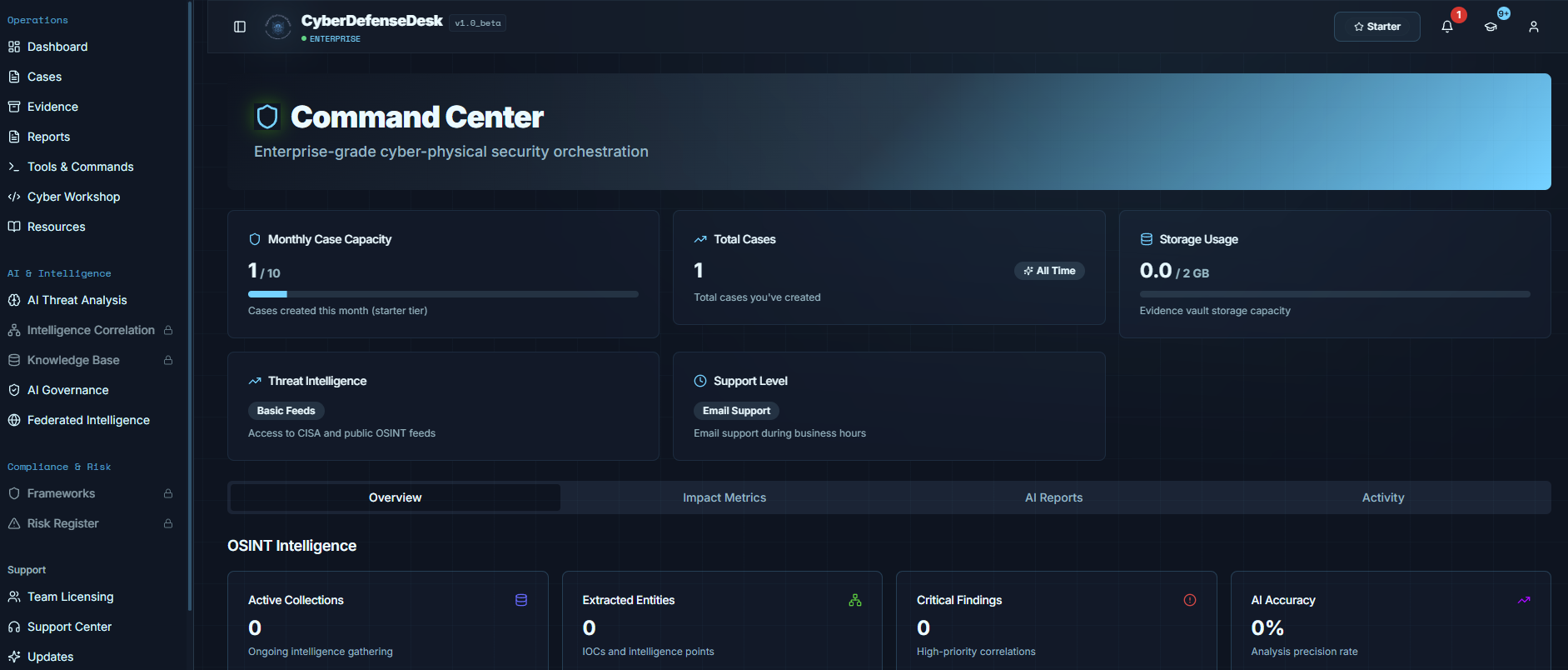 CyberDefenseDesk gallery image