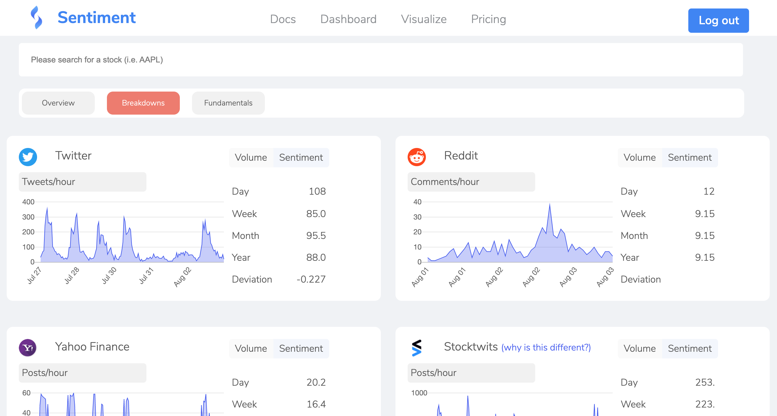Sentiment gallery image