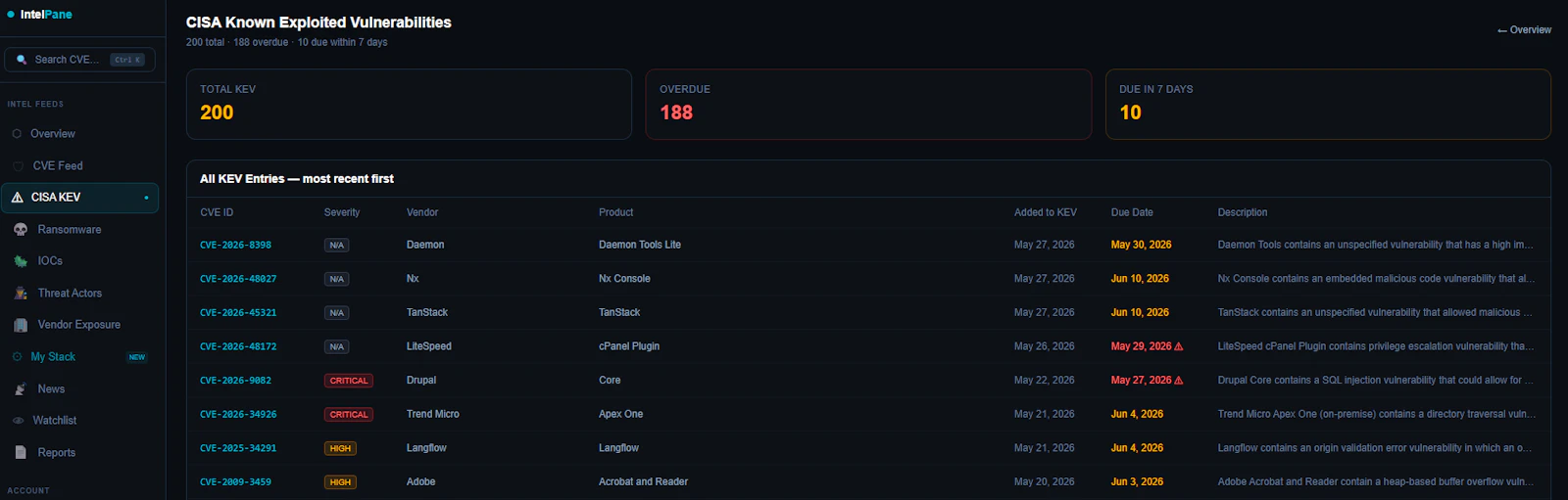 IntelPane screenshot 2