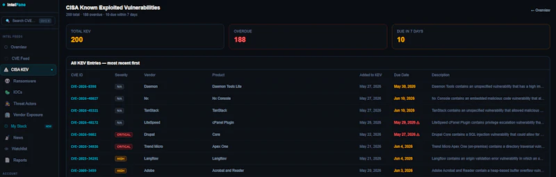 IntelPane screenshot 2