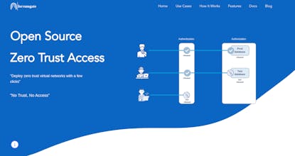 FerrumGate gallery image