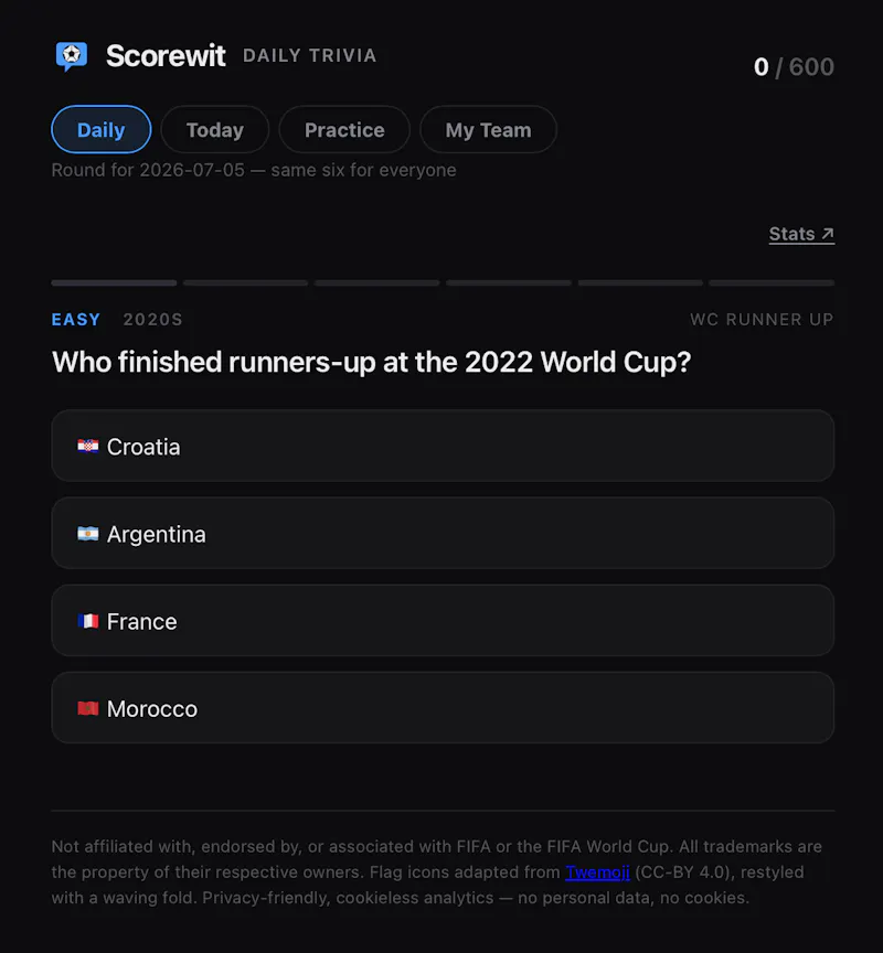 Scorewit — Daily World Cup Trivia screenshot 2