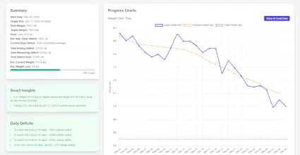 DeficitOnTrack gallery image