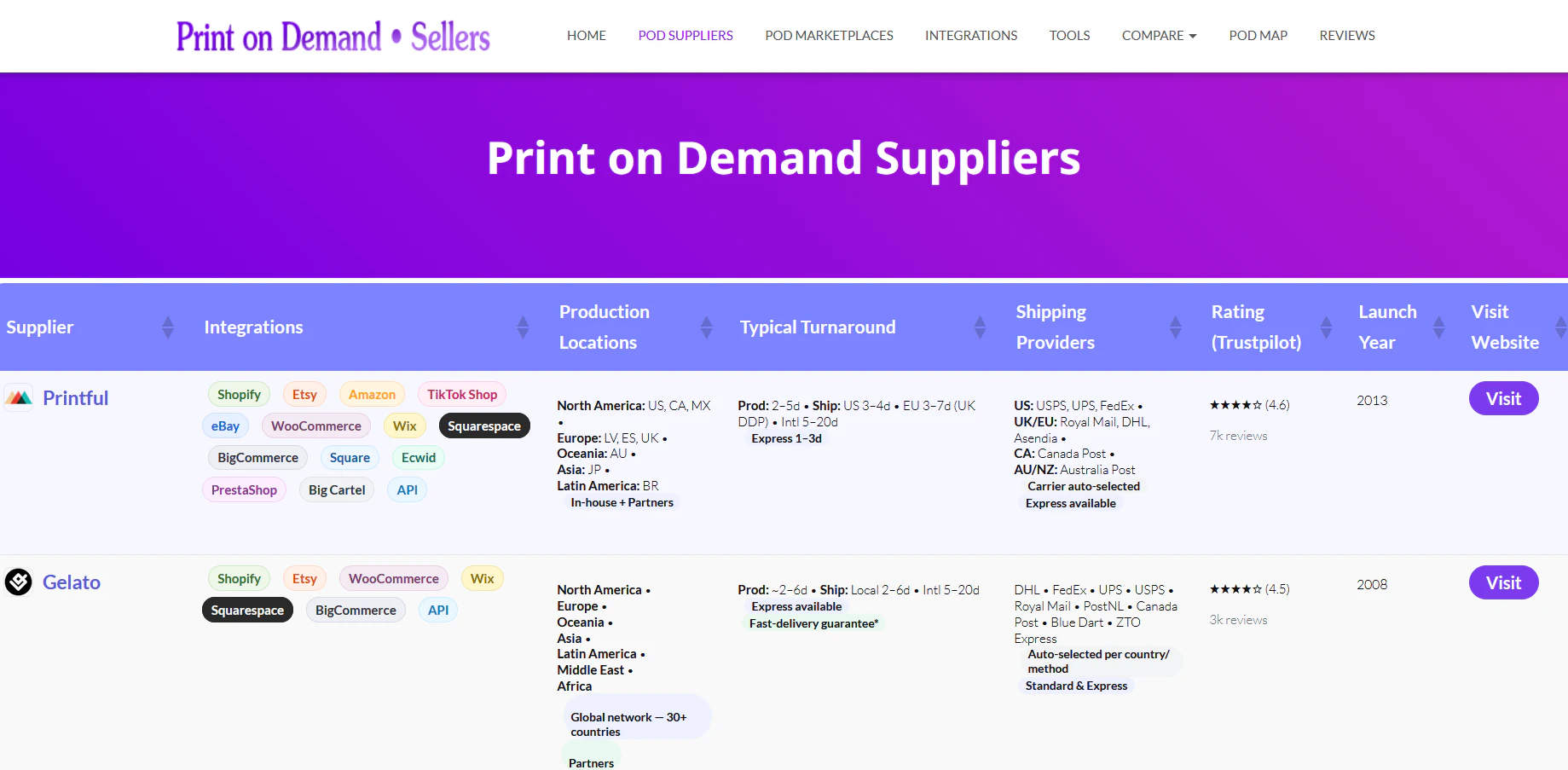POD Sellers 대표 미리보기