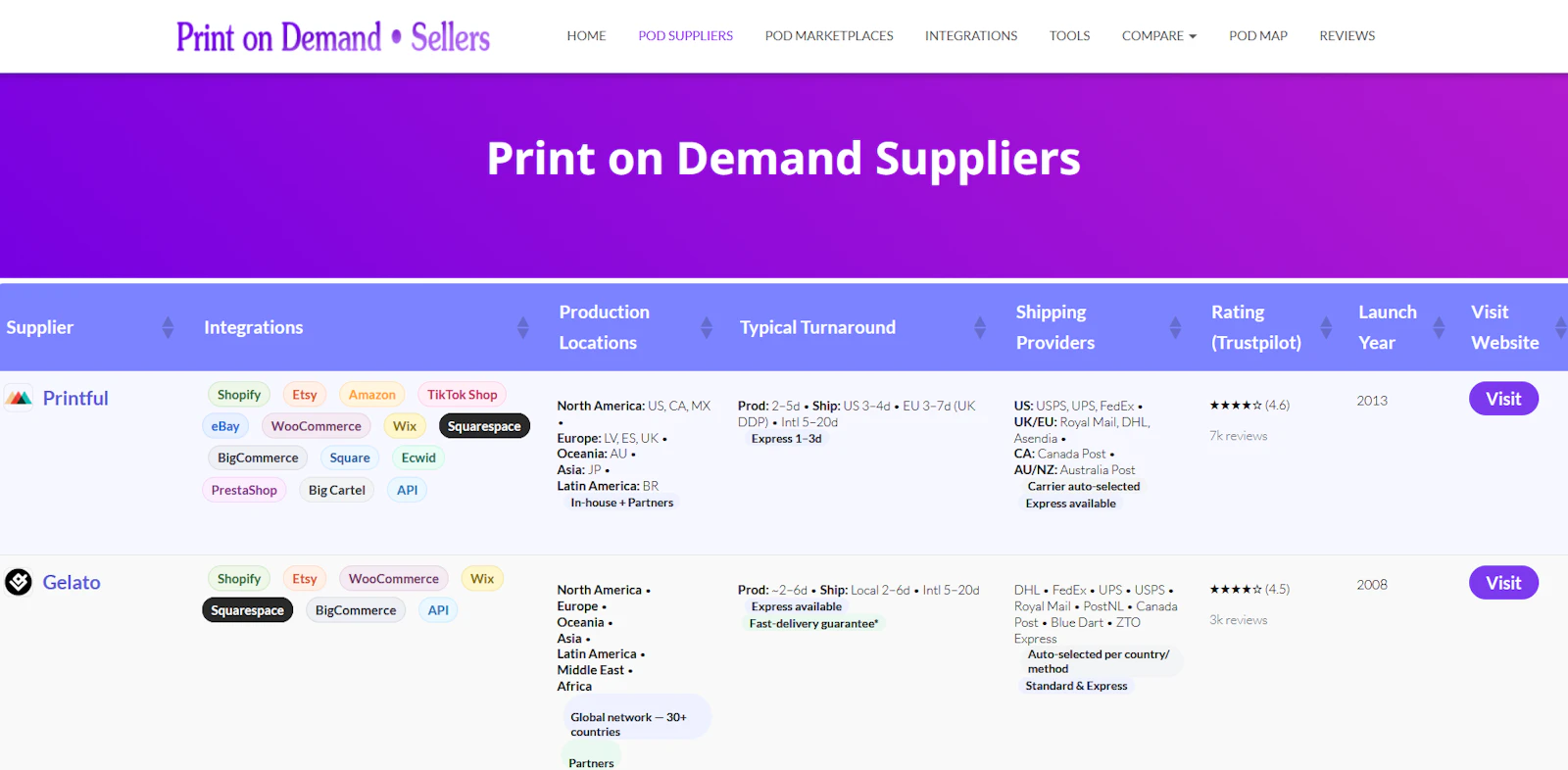 POD Sellers screenshot 1