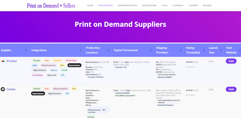 POD Sellers screenshot 1