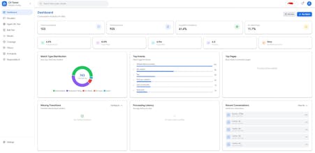 Conversational Agents Testing Tool gallery image