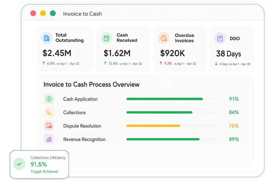 Invoice to Cash Software